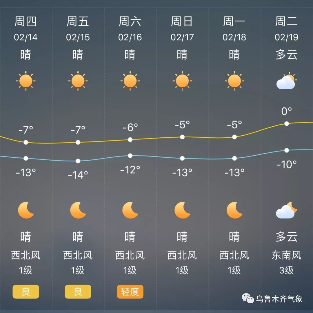 未来几天天气趋势明日生活指数预报24小时分区预报经久不衰的啰嗦:一