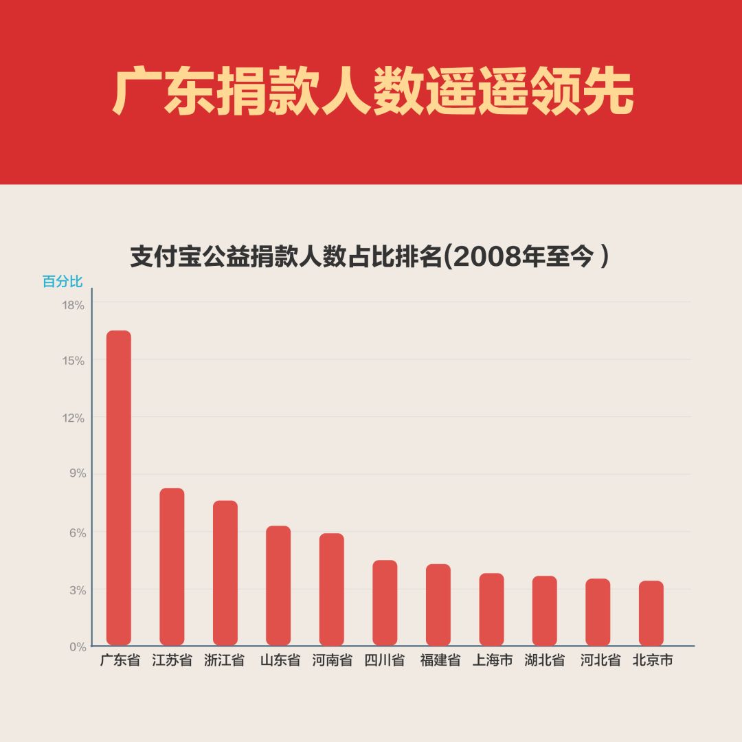 2019年中国慈善排行榜_大爱城控股荣获年度慈善事业特别贡献奖