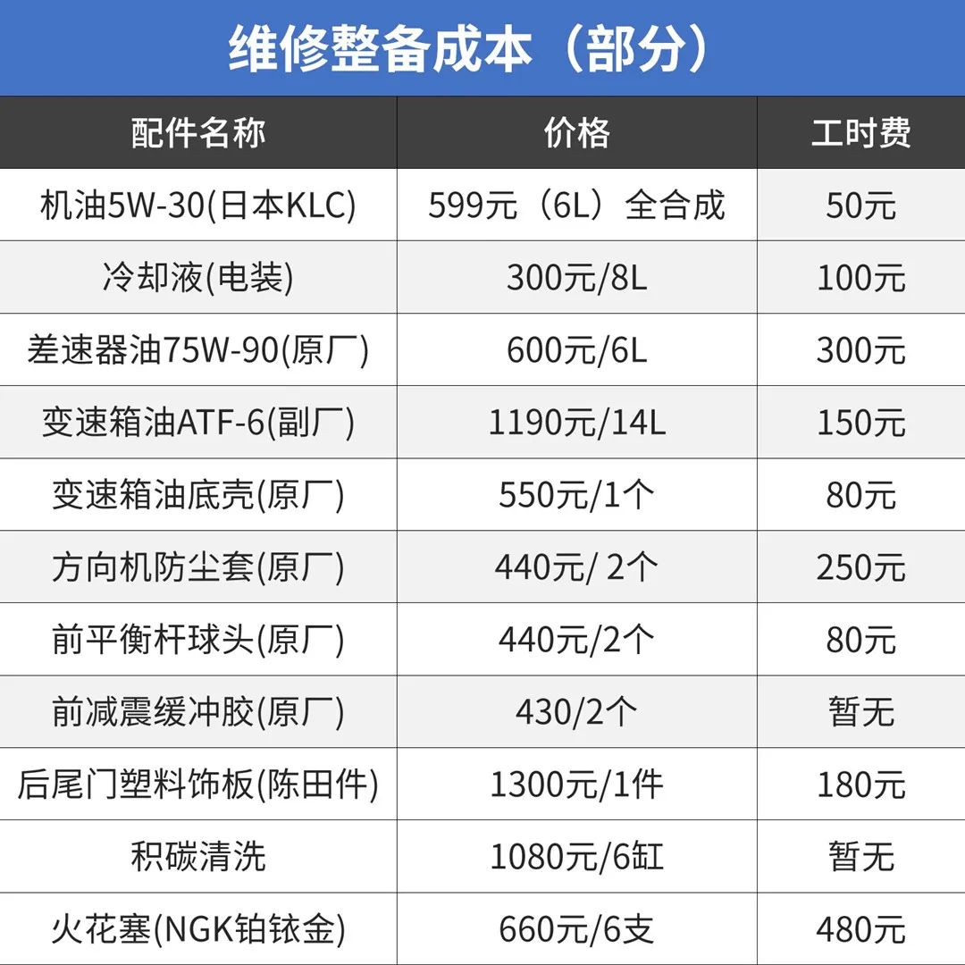 买买君亲测 花5万块买一台15岁的老车值不值？