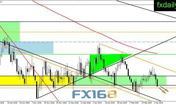 美元终于击穿97关口 欧元、英镑、日元、澳元