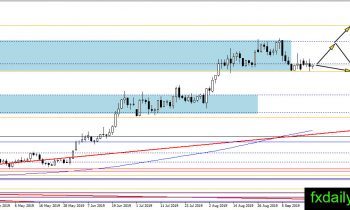  （黄金日线图，来源：FXDailyreport）