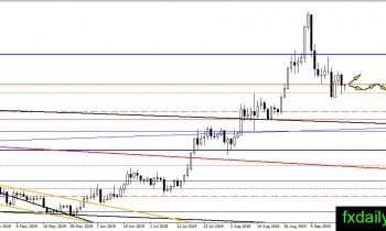  （白银日线图，来源：FXDailyreport）