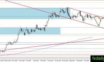  （黄金日线图，来源：FXDailyreport）