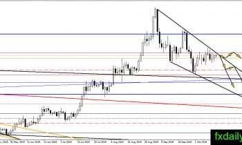  （白银日线图，来源：FXDailyreport）