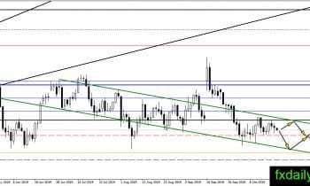  （美油日线图，来源：FXDailyreport）