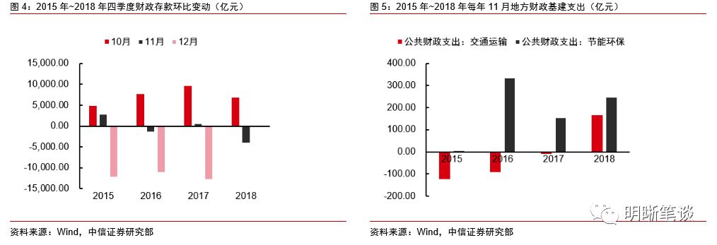 中信:微观视角看基建投资