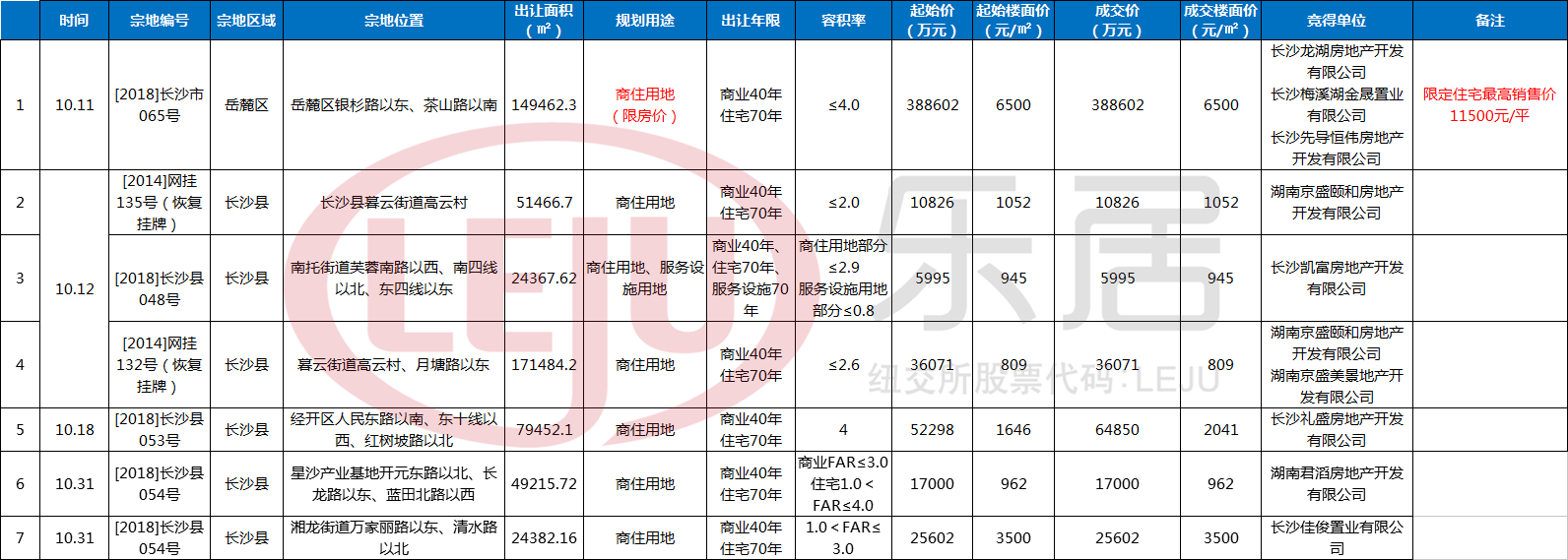梅溪湖投资：现代城市更新的典范