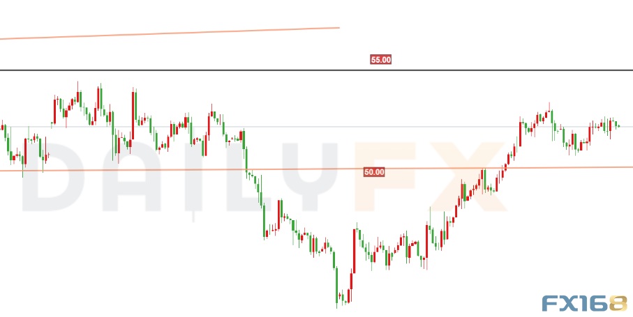 都可以做空?欧元、日元、黄金及原油最新短线