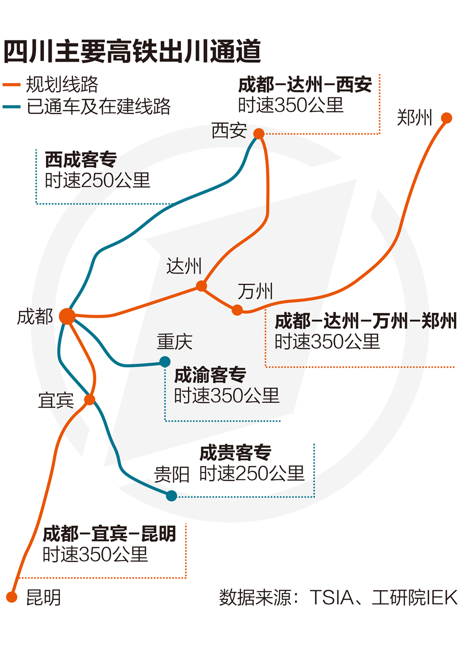 鐵路運營與經濟體量不匹配四川砸鍋賣鐵建成達萬高鐵