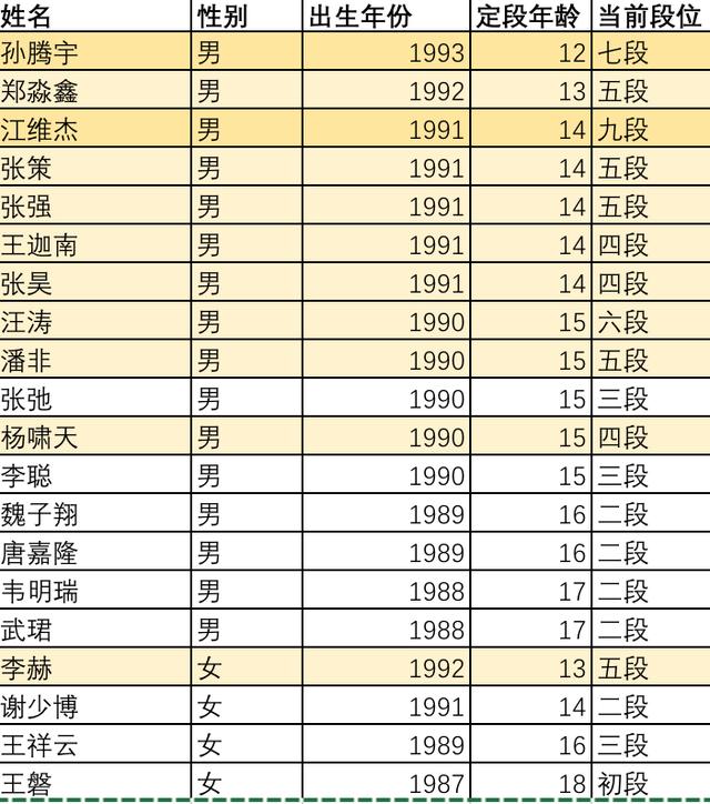定段高考20年,哪一届学生是最棒的?(2)