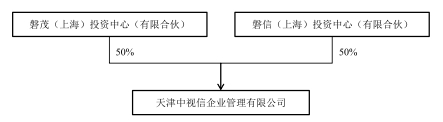 爱尔眼科拟收购眼科医院共30家 对11家医院计提商誉减值准备1.68亿元