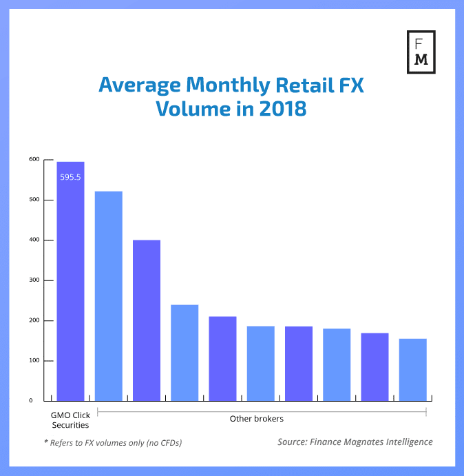 零售外汇hangye retail forex hangye 外汇返佣 Foreign exchange rebate