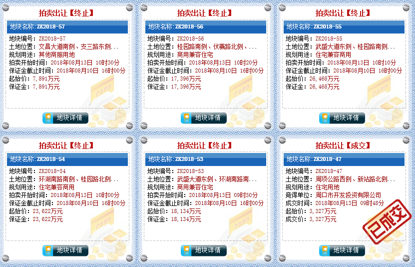 半数终止,半数成交,周口八月土拍在惊讶声中落