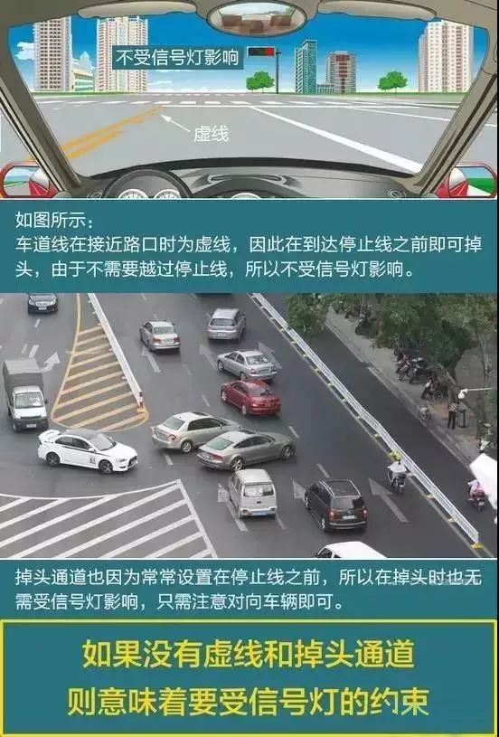 二,网格线上可否掉头三,路段中能否掉头四,禁止掉头的情况01,有禁止