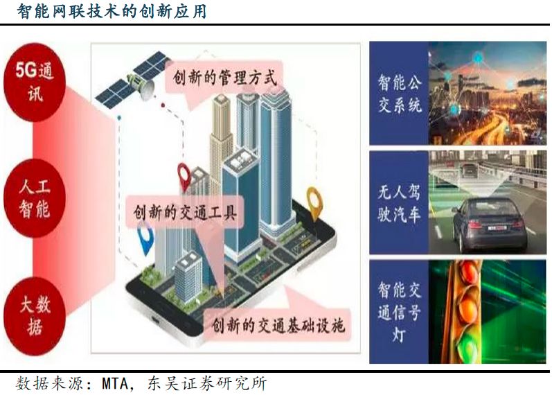 应用场景不断拓宽,5G技术孕育新时代投资机会