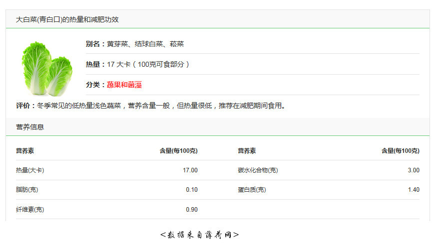 青口大白菜营养分析其特点是:叶为青绿色,植株高大粗壮,叶肉厚,组织