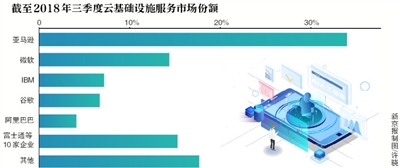 谷歌人工智能只是噱头 实则为卖云计算?