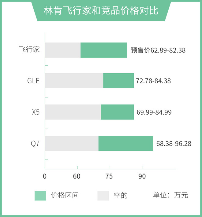 用实力诠释美式豪华 林肯飞行家市场竞争力分析