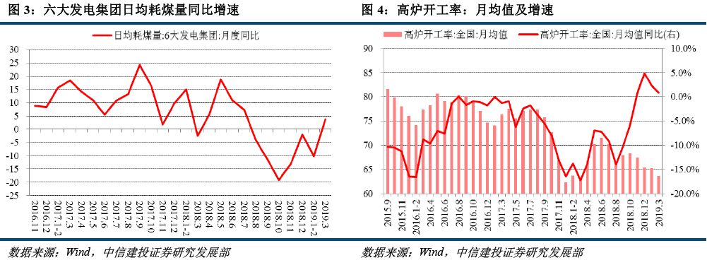 【中信建投 宏观】产需改善,价格回升--2019年