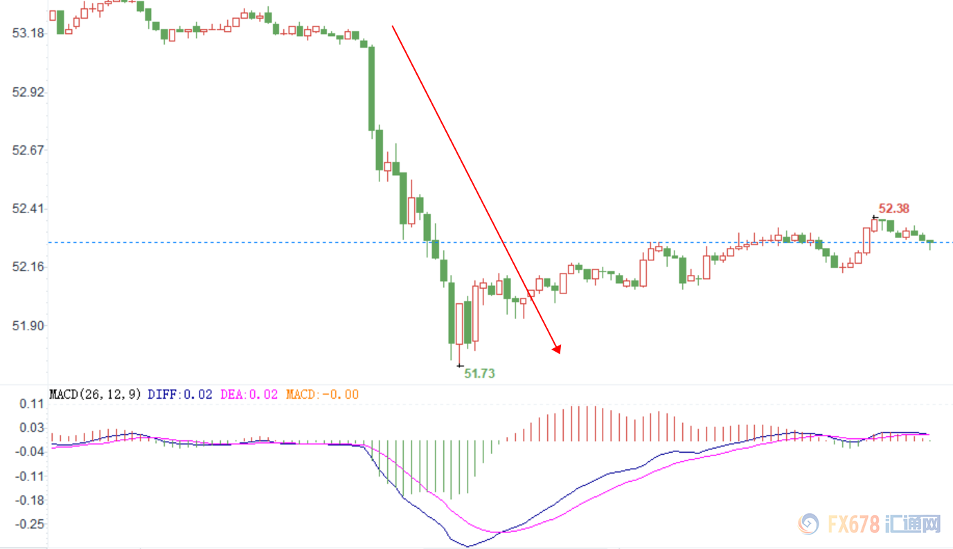 Forex vgx