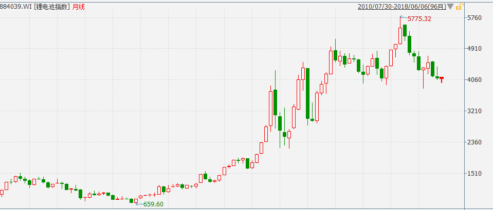 特斯拉确认上海建厂 产业链股能否复制苹果概