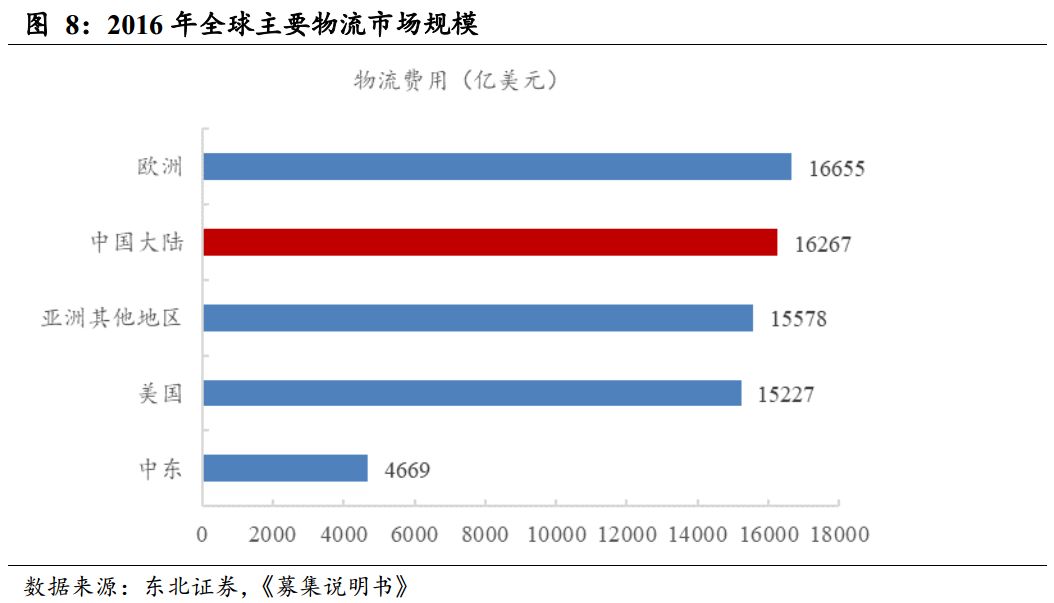 【东北FICC李勇·转债分析】圆通转债投资价值分析