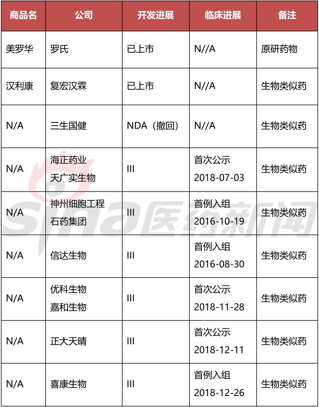 首个国产美罗华已来,下一个会是谁?