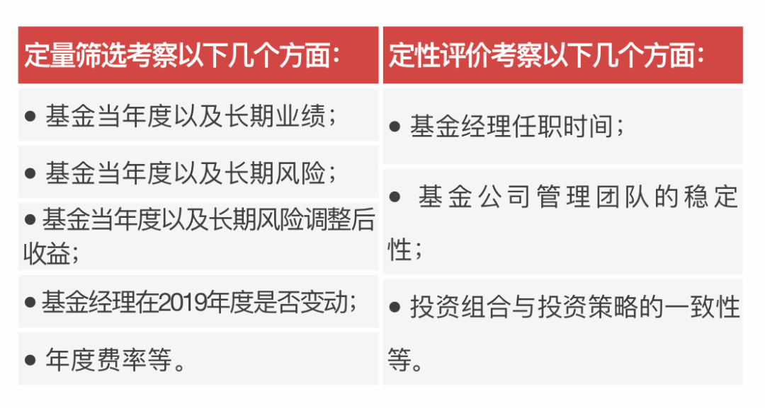 最严格的评选！中欧两只基金入围“晨星2020年度基金奖”提名