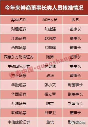 券商换帅申万宏源总经理李梅拟赴任中国银河金控