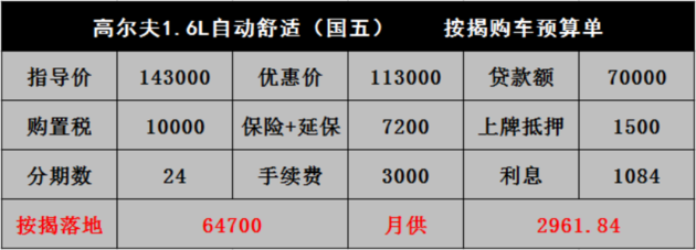 高尔夫：优惠3万贷款有利息，中控死机抱怨多