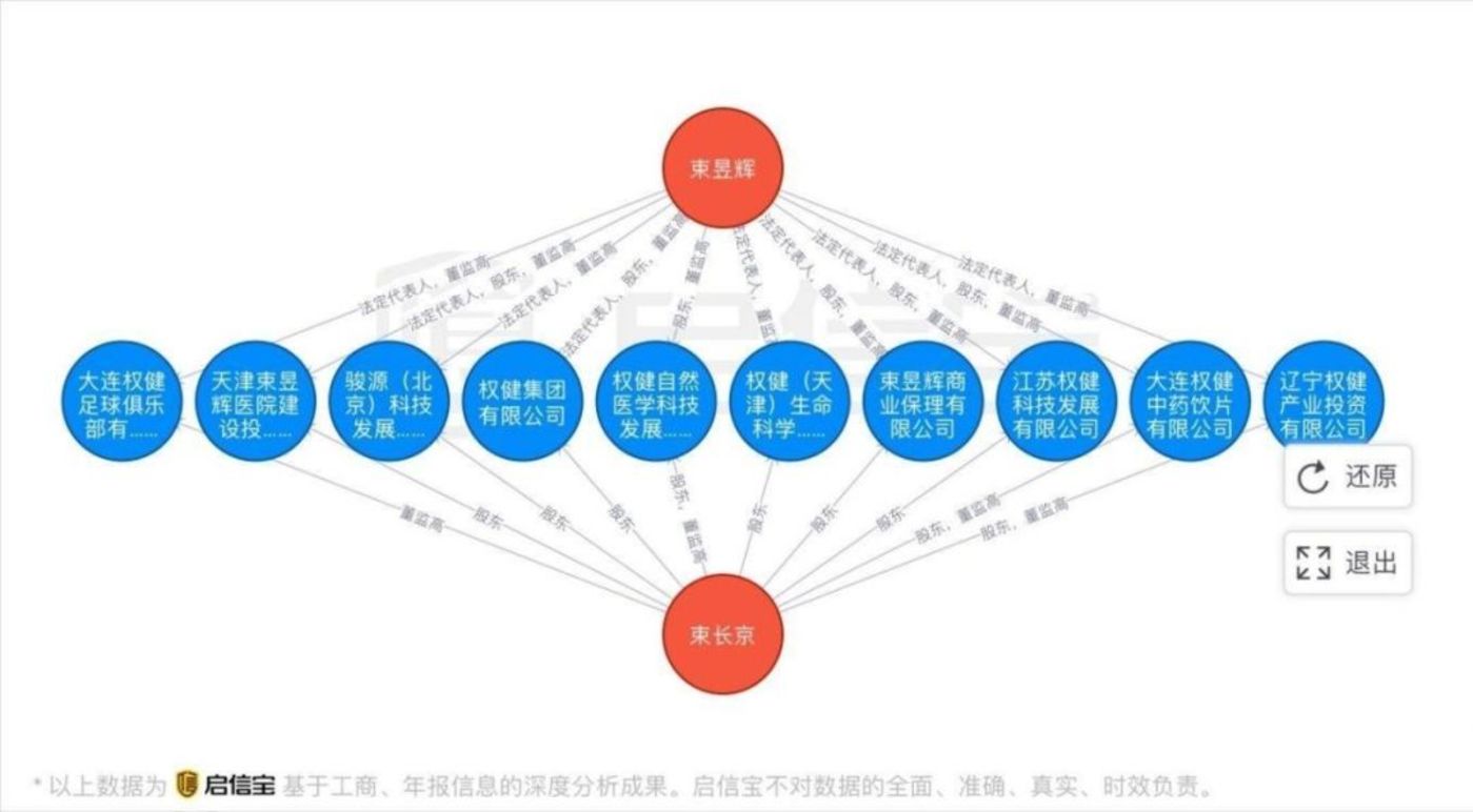 (图片来源启信宝)
