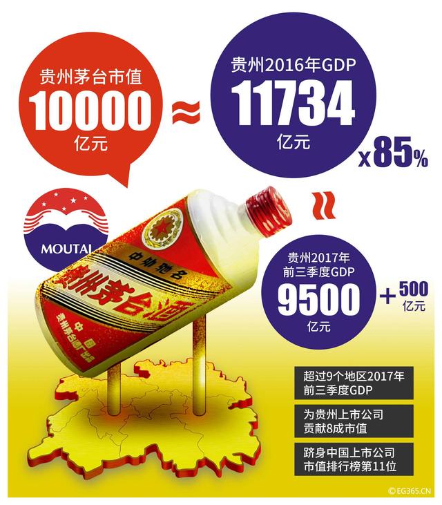 格力的gdp_广东“最能留住人”的城市,人均GDP很高,为格力空调大本营