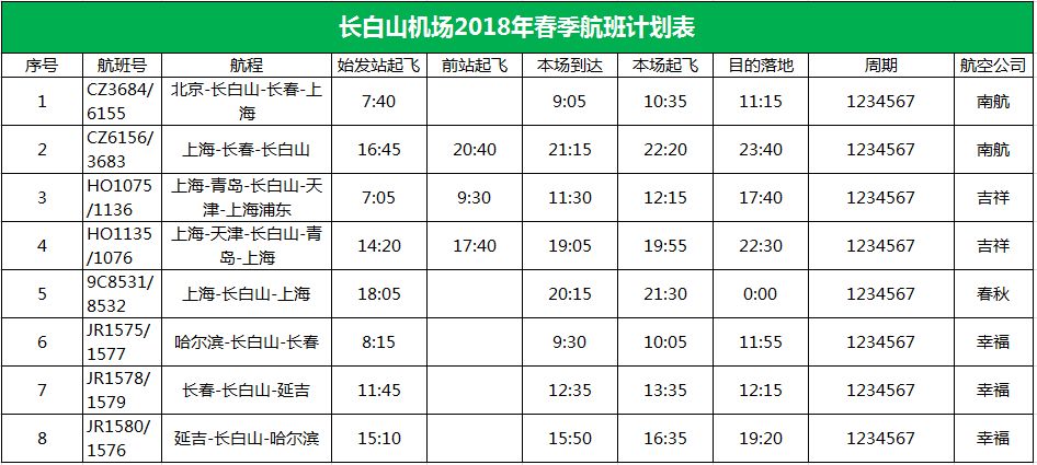 (仅供参考,以实际为准)部分航线信息如下抚松长白山机场是中国第一个