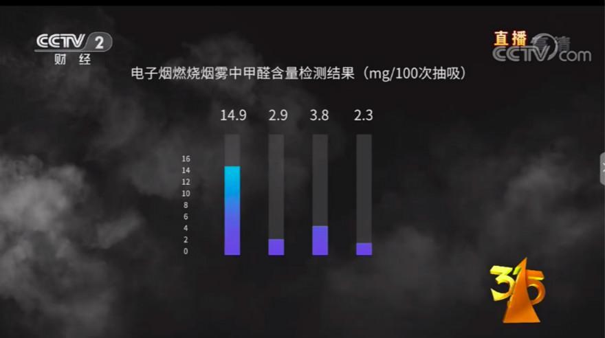 1552794632826880.jpg 央视3•15报道后,电子烟在电商平台凶猛如常