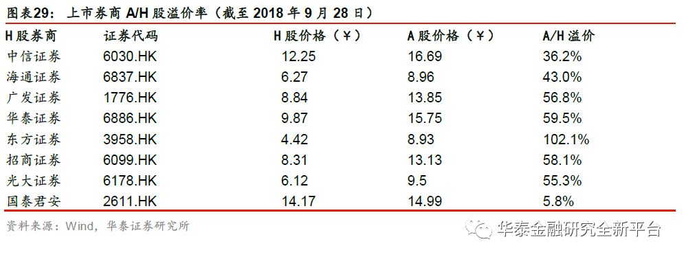 【华泰金融沈娟团队】理财新规落地,金融板块