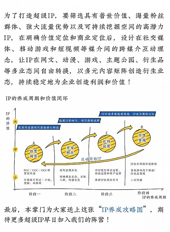 超级IP养成攻略|攻略|罗兰贝格|故宫_新浪科技_新浪网