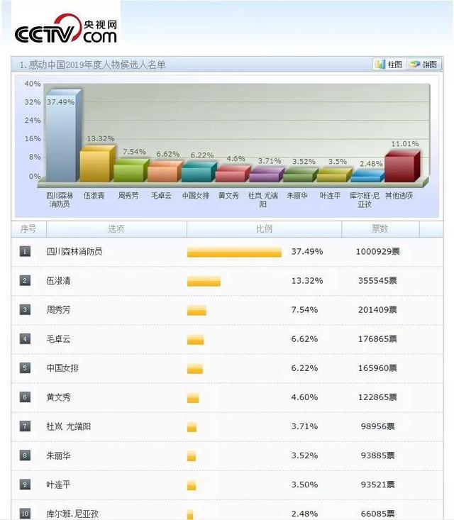 补壹刀:这六组数据,勾勒出今天香港的大轮廓
