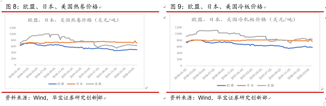 日均耗煤量徘徊不上，钢材库存下降速度趋缓