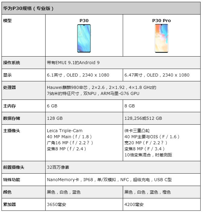 华为p30pro配置全曝光价格成唯一悬念
