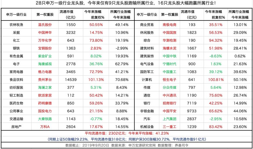 筛选行业龙头股盈利指标eps靠谱吗 白马股 新浪财经 新浪网 筛选行业龙头股盈利指标eps靠谱吗 白马股 新浪财经 新浪网