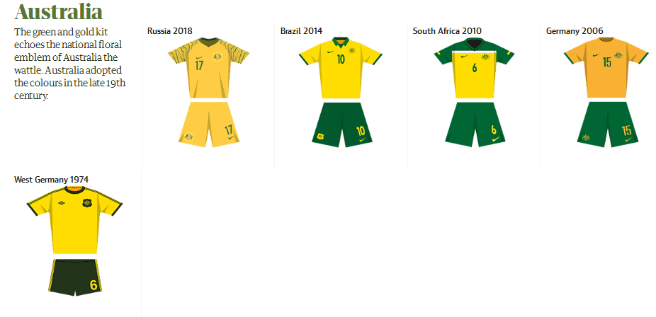 俄罗斯世界杯32强历届参赛队服