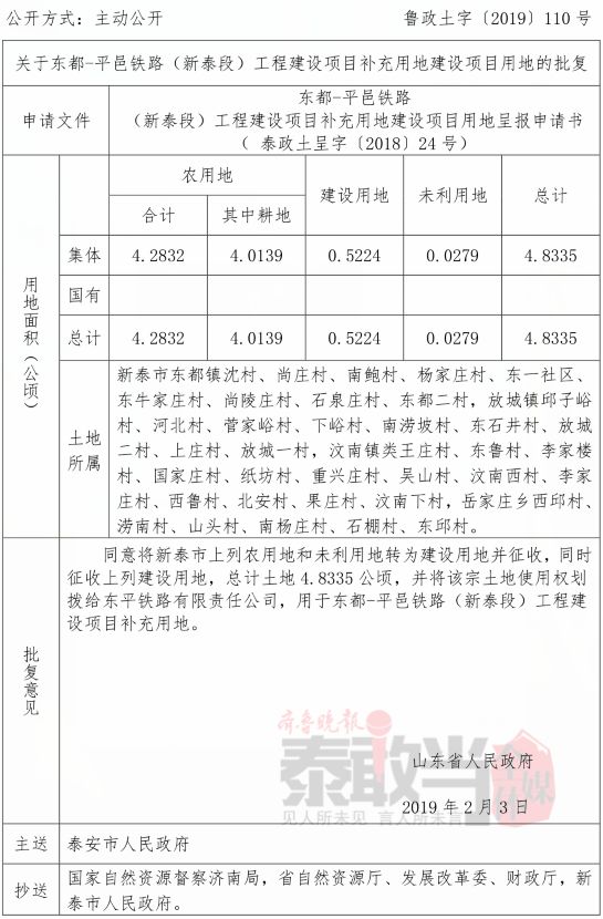 东都-平邑铁路要征地了!征收新泰30多个村近5公顷土地