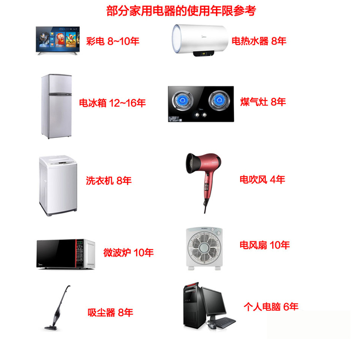 二手冰箱:二手家电值得买吗?别为了贪便宜而中这些坑