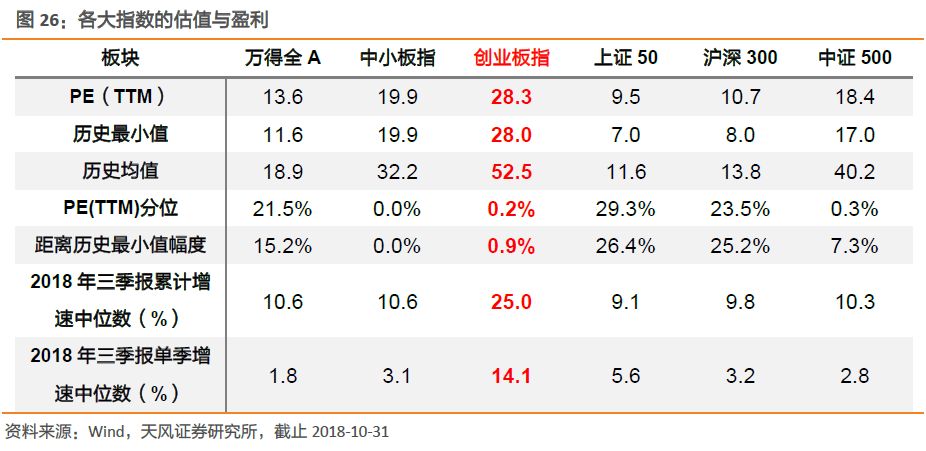 定了市场底部该配置什么-2018年三季报分析系
