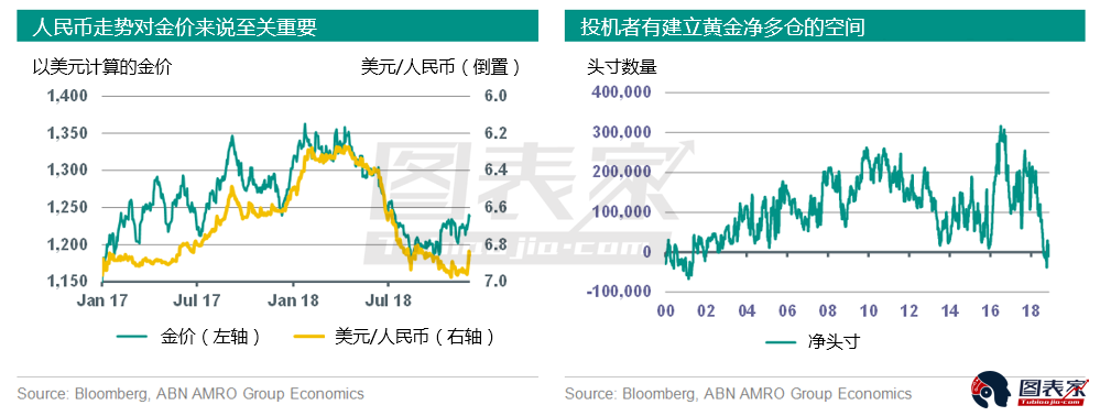 荷兰银行:看好2019年黄金前景