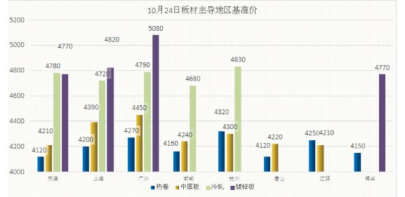 2020年湛江宝钢gdp_国企 宝钢湛江钢铁2020年校园招聘,年薪最高19.6万(2)