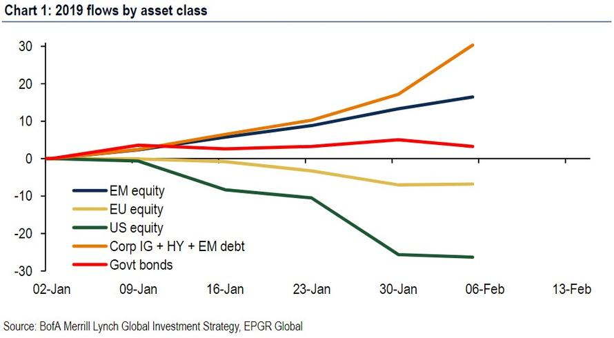 （来源：美国银行）