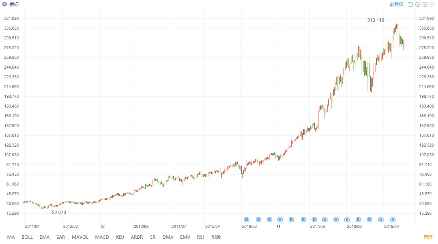 都是做P图发家的，为何1个Adobe强过136个美图？