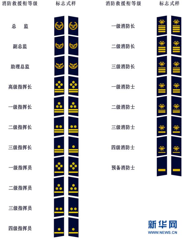 中华人民共和国消防救援衔标志式样和佩带办法|消防|横杠|肩章_新浪