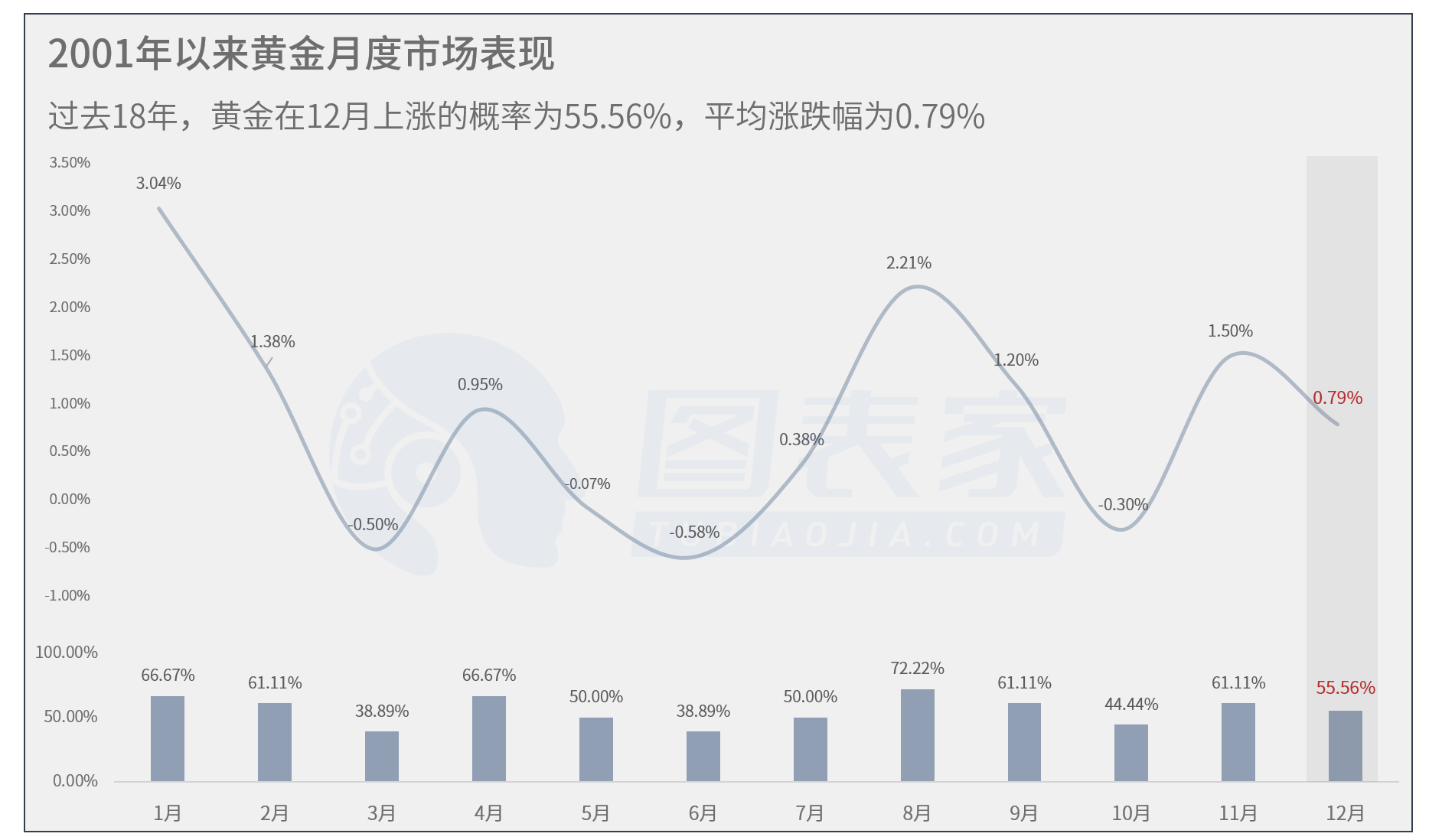 Data Talks 12月黄金见底 这一信号将确认筑底完成 筑底 新浪财经 新浪网 Data Talks 12月黄金见底 这一信号将确认筑底完成 筑底 新浪财经 新浪网